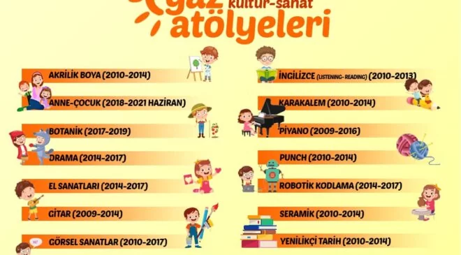 Yaz Kültür- Sanat Atölyeleri’ne kayıtlar başladı